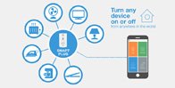 Home automation installer
